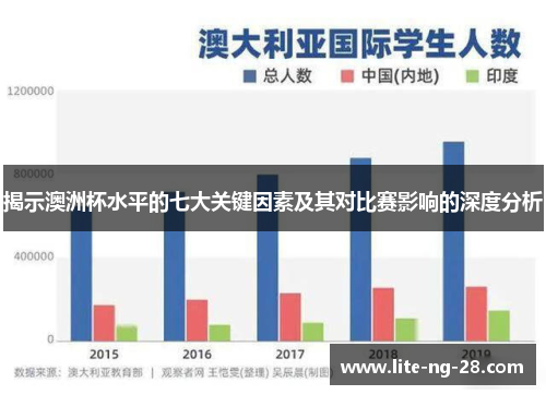 揭示澳洲杯水平的七大关键因素及其对比赛影响的深度分析