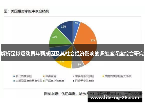 解析足球运动员年薪成因及其社会经济影响的多维度深度综合研究