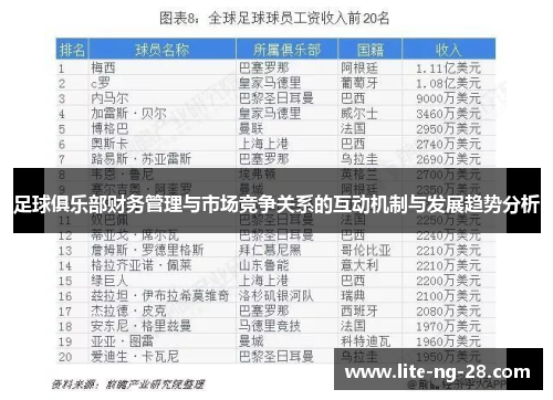 足球俱乐部财务管理与市场竞争关系的互动机制与发展趋势分析