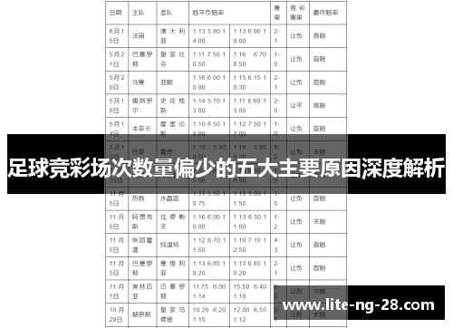 足球竞彩场次数量偏少的五大主要原因深度解析