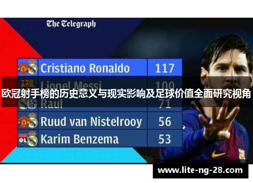 欧冠射手榜的历史意义与现实影响及足球价值全面研究视角
