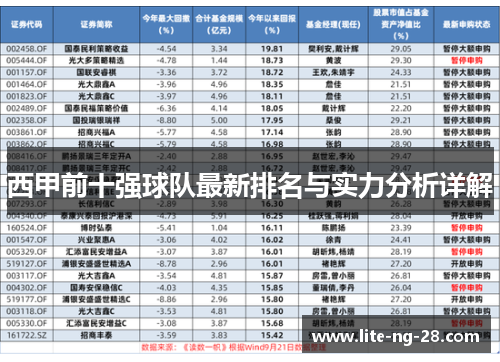 西甲前十强球队最新排名与实力分析详解