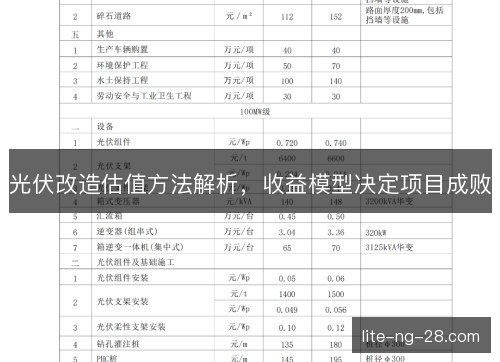 光伏改造估值方法解析，收益模型决定项目成败
